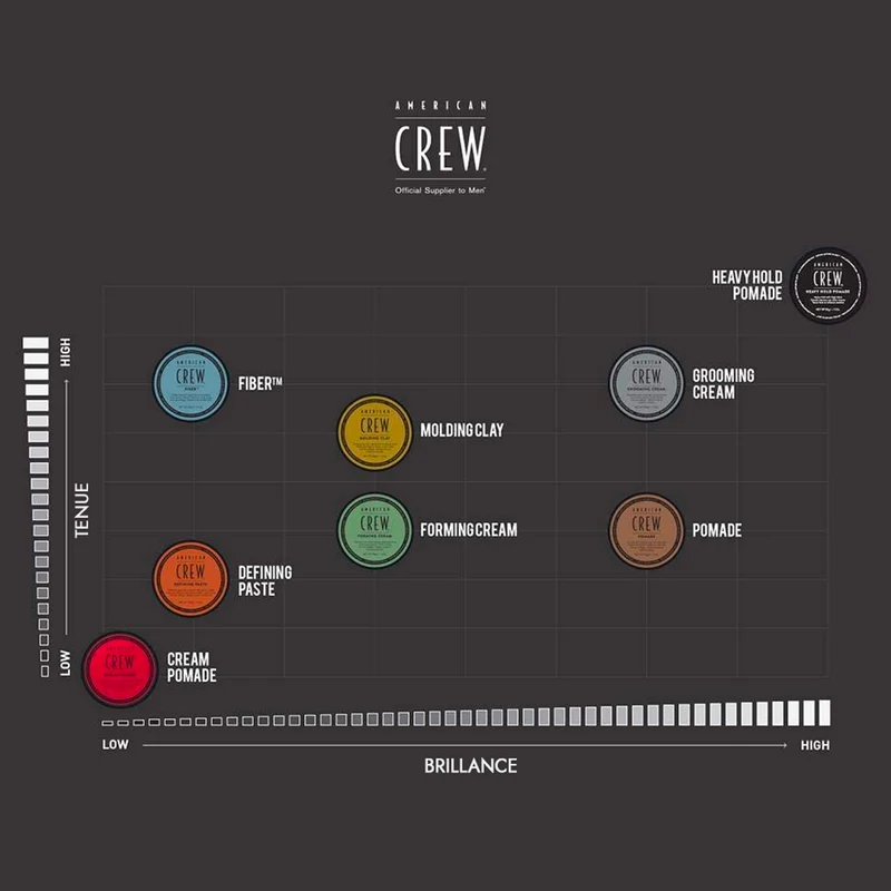 Defining Paste American Crew 85 G